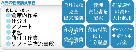 �����T�|�[�g�T�[�r�X�@���������Ɩ��ɂ���